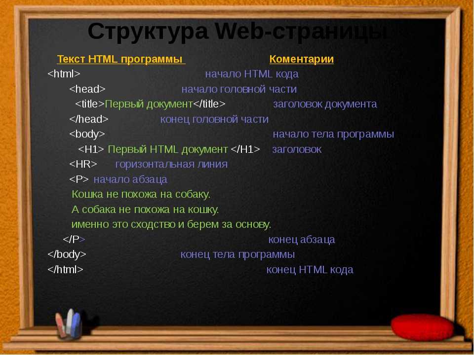 Образец кода сайта html