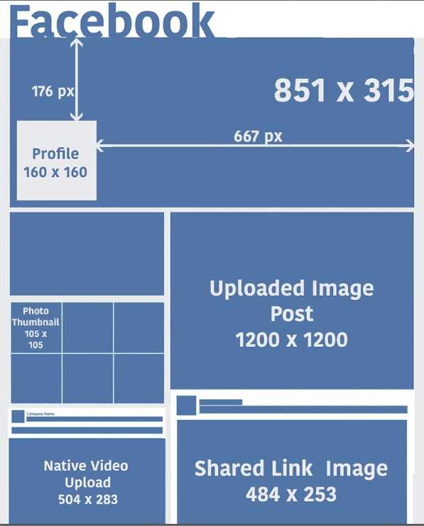 Размер фото для инстаграм для аватарки