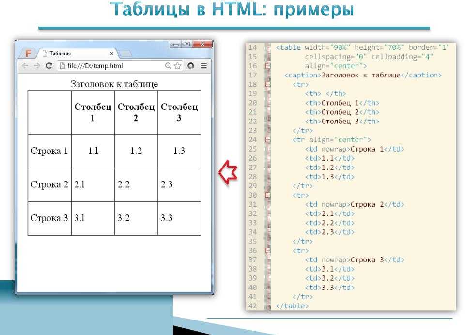 Тег строки в таблице. Ячейка таблицы html. Как создать таблицу в html. Как сделать таблицу в таблице html. Как сделать таблицу в html CSS.