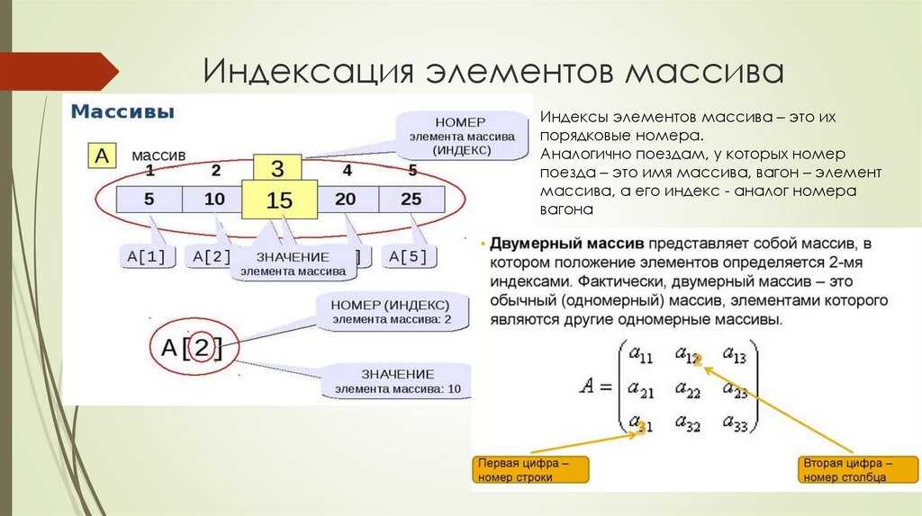 Номер элемента массива. Индексация массивов в с++. Индексация элементов массива. Индексирование в программировании это. Как индексируются элементы массива?.