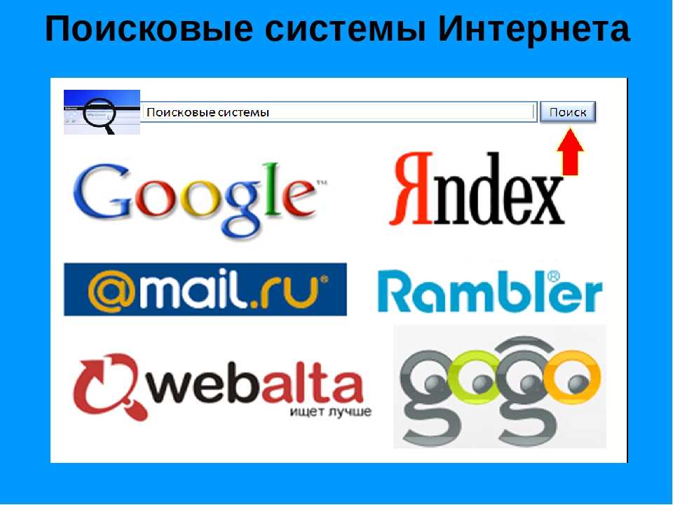 Поисковые системы. Поисковики интернета. Информационно-поисковые системы интернета. Поисковые системы в сети интернет.