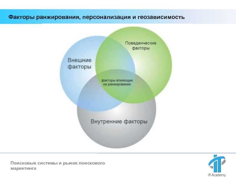 Поведенческие факторы