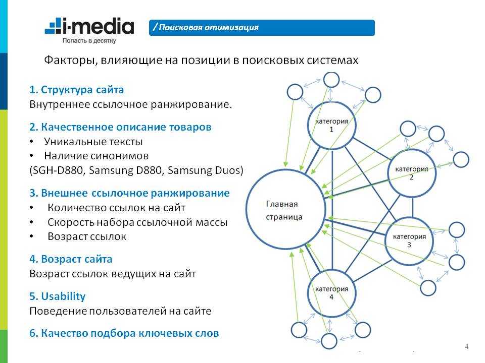 Поведенческие факторы ранжирования factory. Ранжирование сайта в поисковых системах. Факторы ранжирования поисковых систем. Внутренние факторы ранжирования. Поисковые факторы ранжирования.