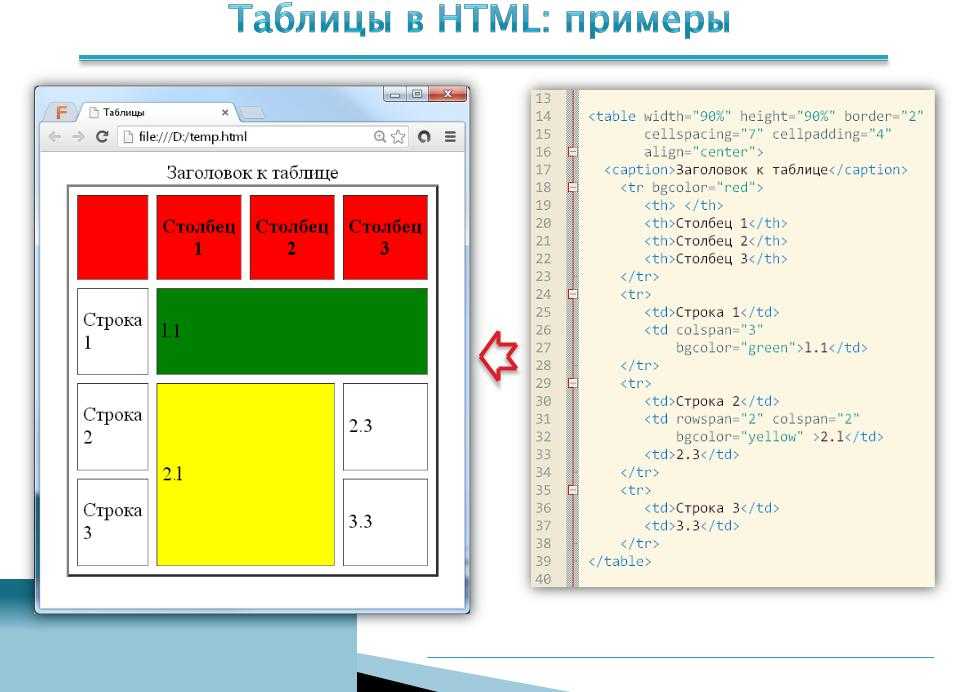 Проверить разметку схема орг