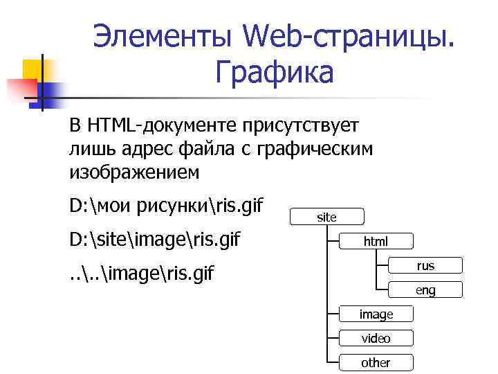 Для вставки изображения в документ html используется