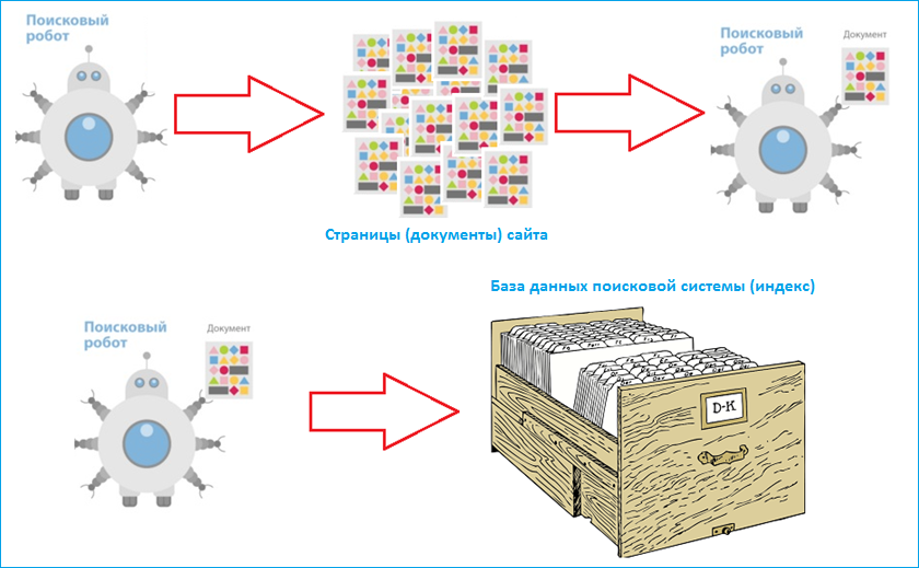 Схема работы поисковой системы