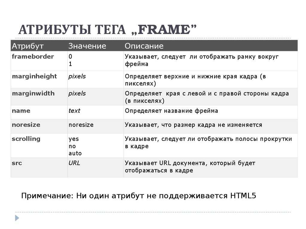 Напечатай закрывающий тег для тега html. Атрибуты html. Теги html таблица. Атрибуты тегов. Теги и атрибуты html.