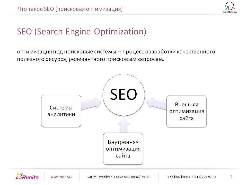 Seo продвижение сайтов что это. Схема работы SEO. SEO оптимизация. Поисковая оптимизация сайта. Поисковая оптимизация пример.