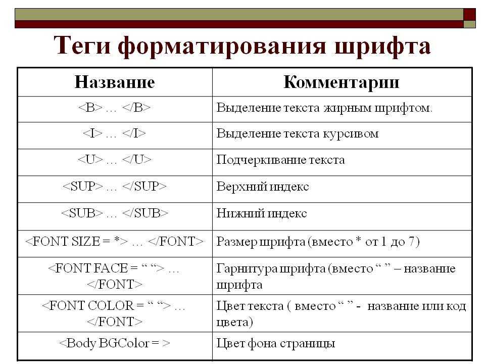 Как выделить жирным шрифтом