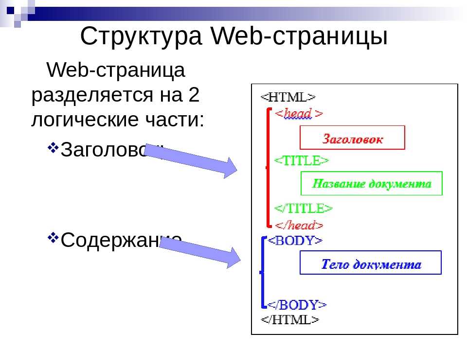 Как называется веб страница содержащая различные объекты графические изображения анимации ответ