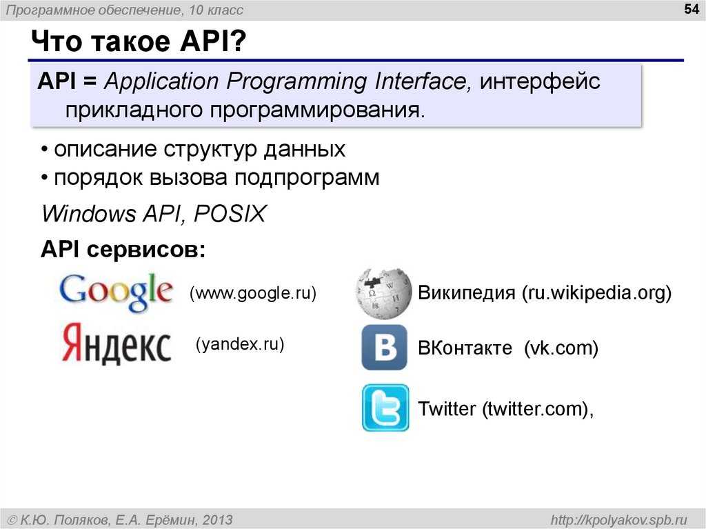 Windows apis. API. API что это такое простыми словами. Программный Интерфейс API. AFI.