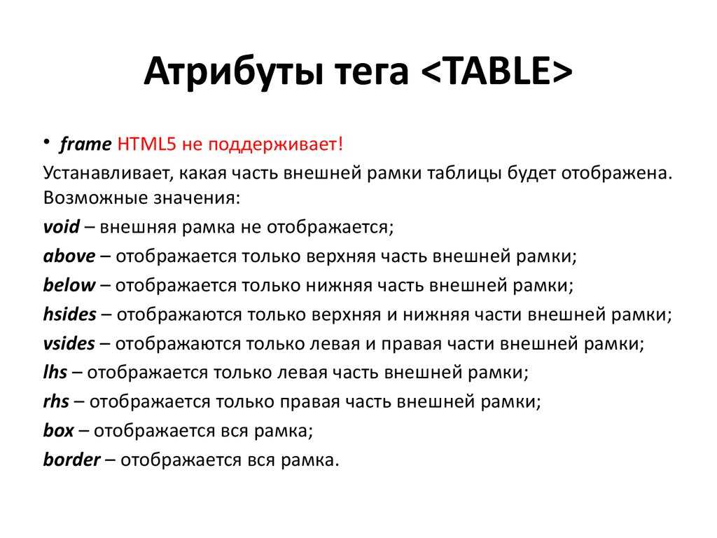 Атрибуты тегов html список