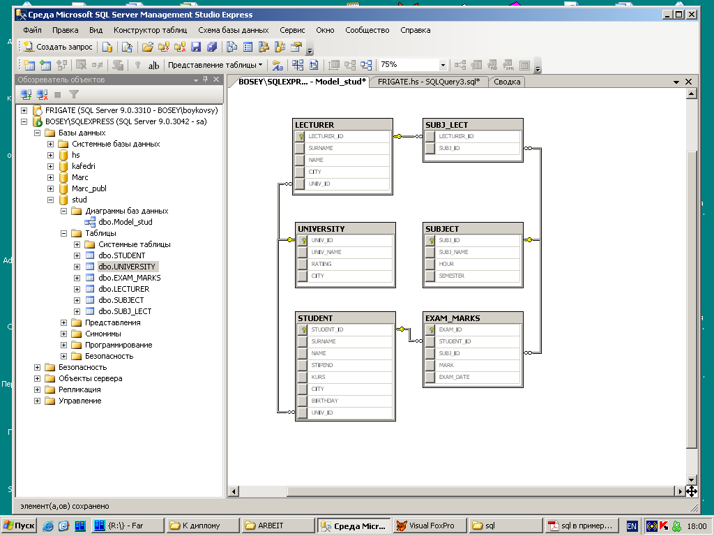 Mysql схема базы данных