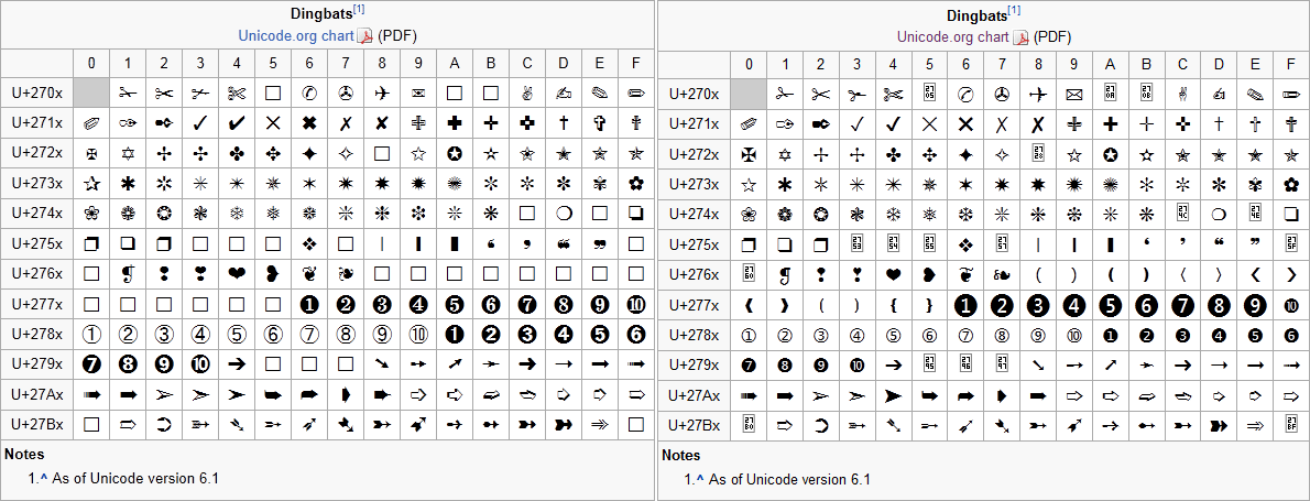 Unicode каждый символ. Кодировка UTF-8. Кодировка юникод UTF-8. Таблица Unicode UTF-8. UTF-8 таблица символов.