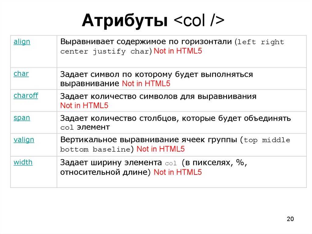 Зачем нужен alt в html для изображения