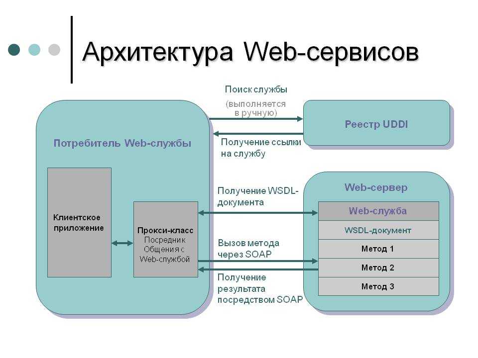 Каким образом будет выглядеть типовая схема работы с веб централизацией информационных ресурсов