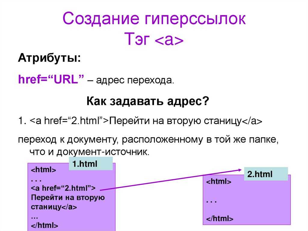 Как добавить ссылку в картинку html