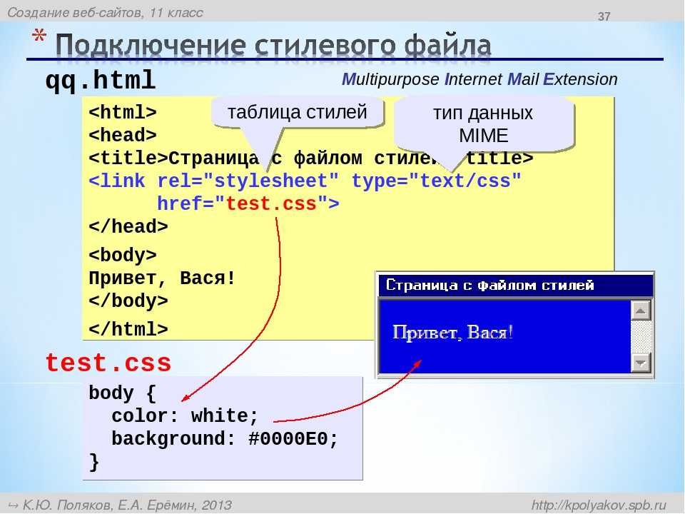 Путь к изображению в html