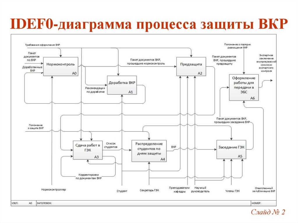 Структурная схема смо