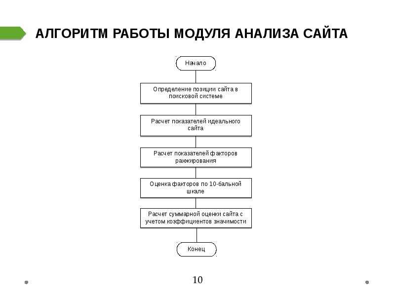 Какой алгоритм поиска. Алгоритм работы поисковых систем. Опишите алгоритм работы поисковых систем. Алгоритм ранжирования поисковых систем. Процесс работы алгоритма поисковой системы.