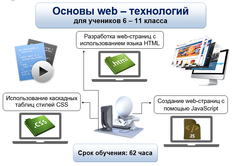 Создание веб сайта проект