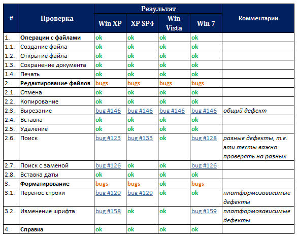 План обучения seo