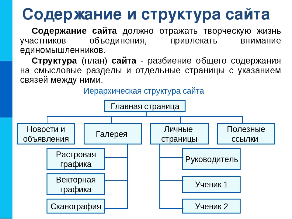 Нарисовать структуру сайта