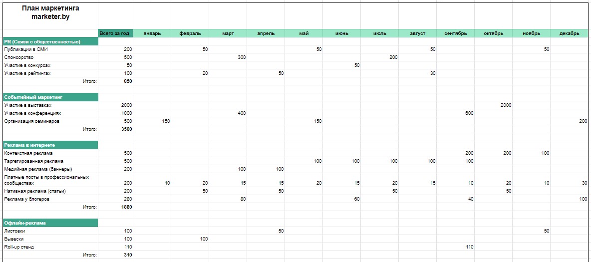 План продаж на год пример таблица excel