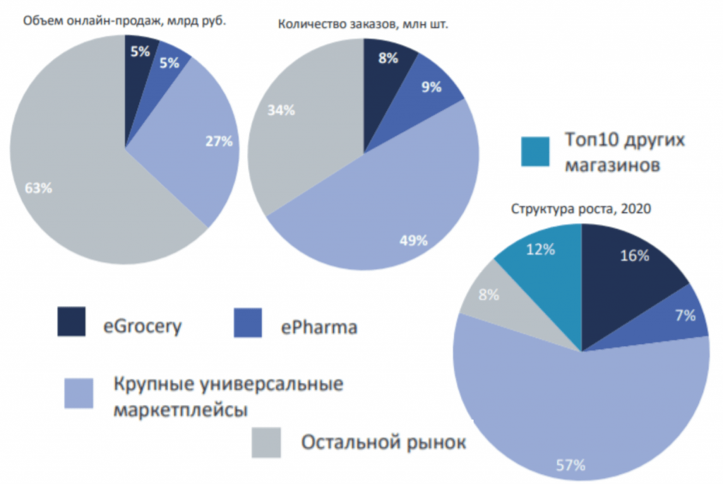 Сегмент б. Сегментация рынка b2b в телекоме. Сегментация рынка СЭД. Сегментация рынка холодильников. Сегментация рынка мороженого.