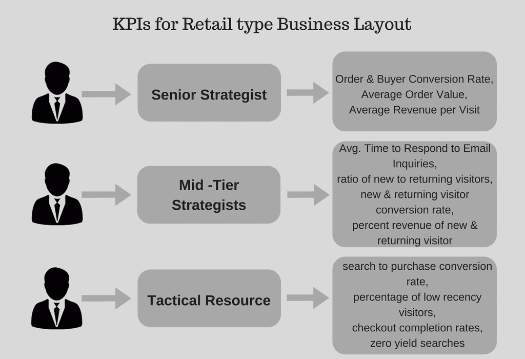 Kpi магазина