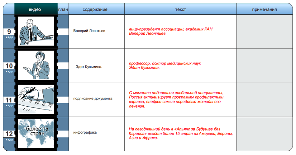 План видео. Пример раскадровки рекламного ролика. План рекламного ролика. План раскадровки. Раскадровка рекламного ролика сценарий.