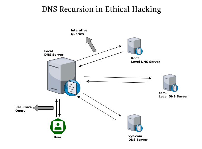 Частный dns