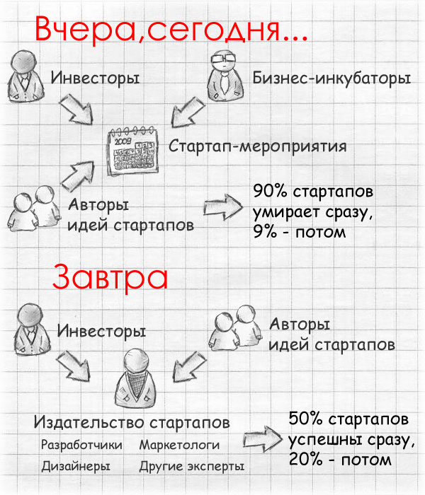 Бизнес проекты для малого бизнеса в россии