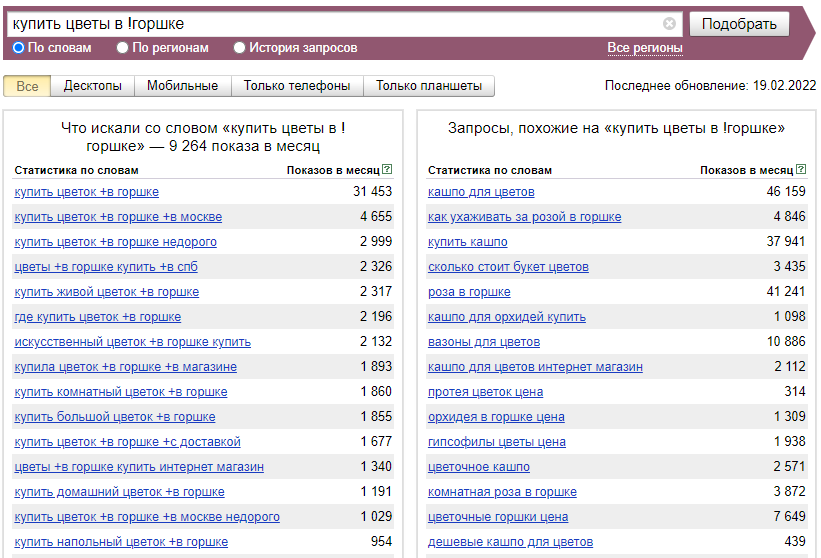 Популярные товары по запросу. Статистика запросов. Частые запросы в Яндексе. Статистика запросов в интернете. Самые популярные запросы в Яндексе.