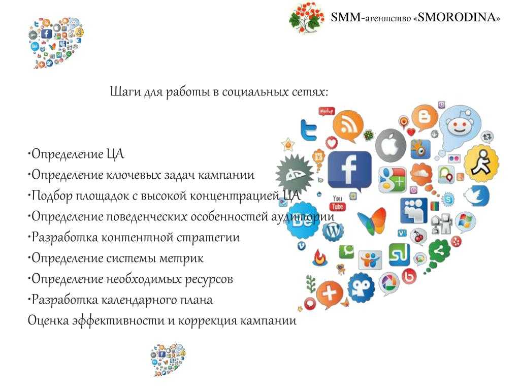 Примеры smm. Smm агентство. Smm стратегия для продвижения в социальных сетях. Услуги Smm специалиста. Задачи СММ агентства.