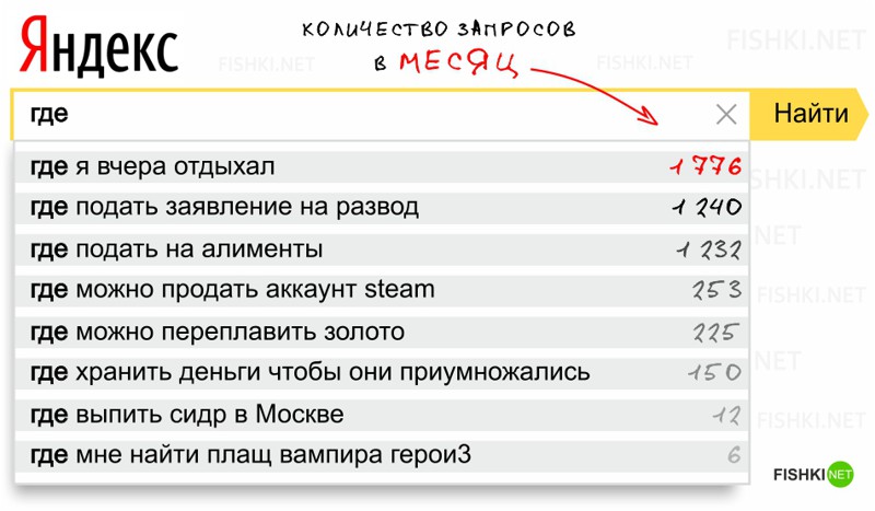 Какие последние запросы. Смешные запросы в Яндексе. Последние запросы в Яндексе. Смешные поисковые запросы.