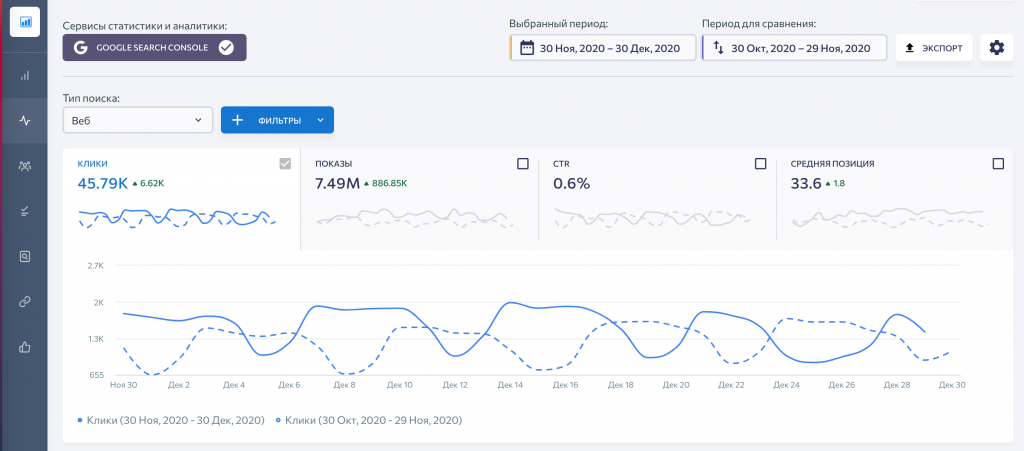 Google search console добавить сайт. Где в гугл Серч консоль гугл аналитикс.