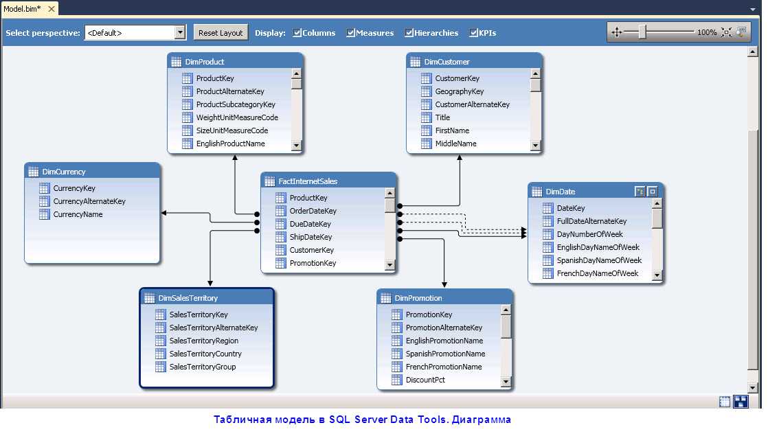 Готовые базы sql. Физическая модель БД SQL Server. Схема таблиц базы данных SQL. SQL Server структура БД. БД схема данных SQL Server.