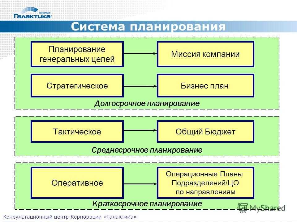 Какие из приведенных определений проекта верно