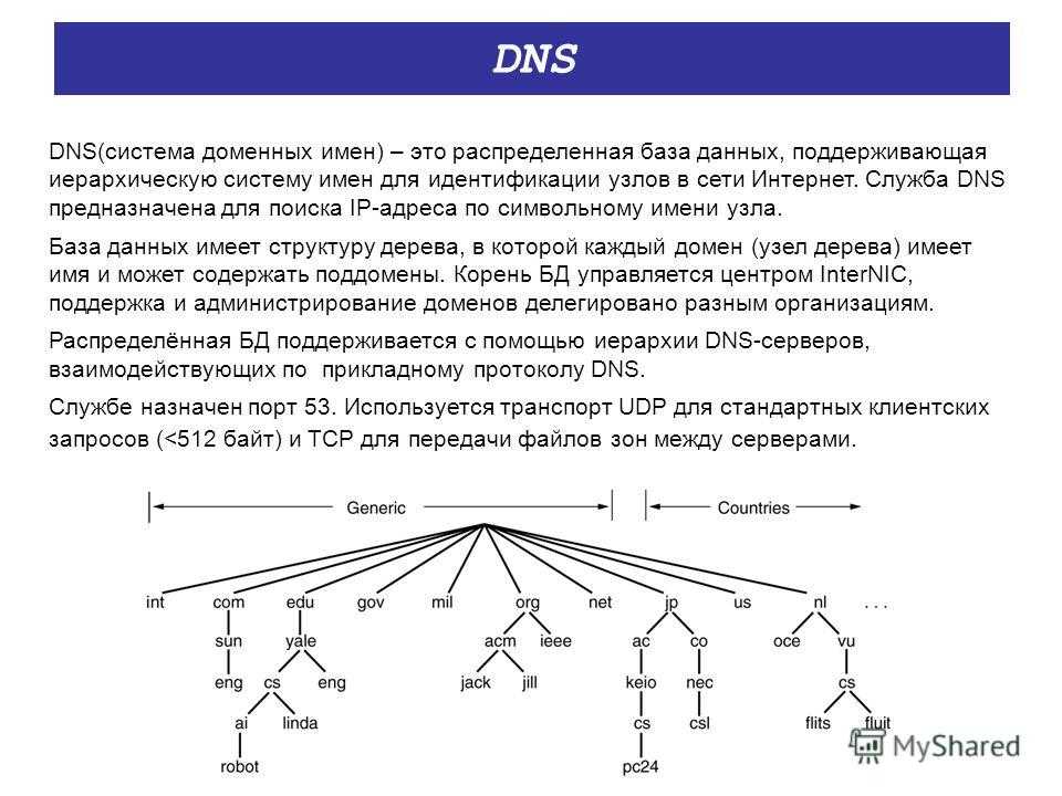 Опишите структуру доменной системы имен. Служба доменных имен DNS. DNS сервера – система доменных имен. Назначение сервера доменной системы имен DNS. Структура доменных имён DNS (domain name System).