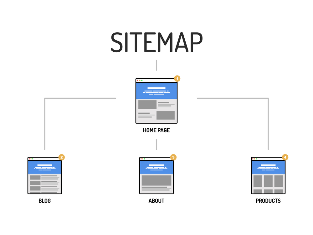 Sitemap xml карта сайта