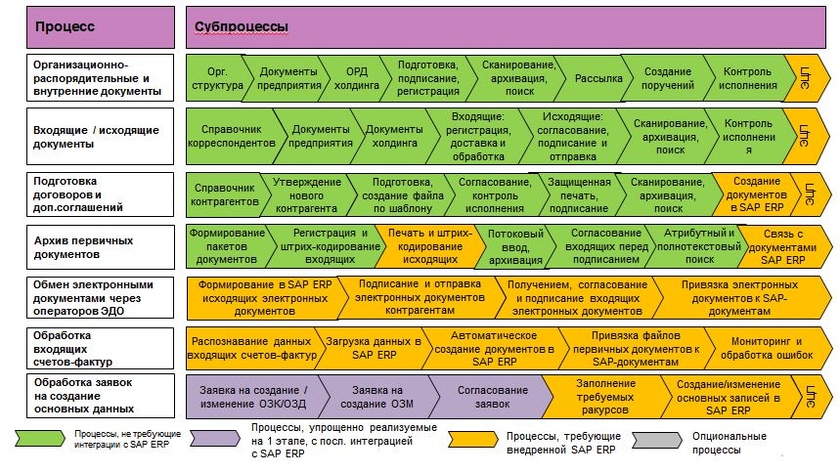 Основные аспекты управления проектами разрабатываемые в рамках логико структурного подхода
