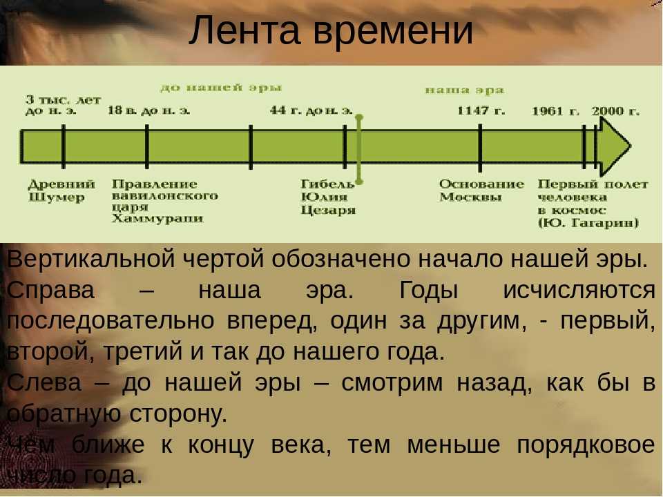 Лента времени по истории 5 класс схема с событиями