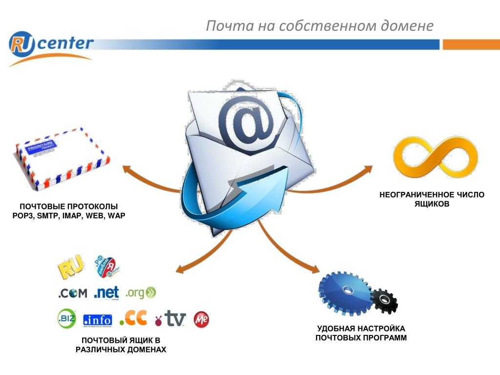 Php mail server