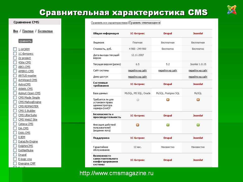 Сайт сравнения характеристик. Сравнение cms. Сравнение систем управления контентом. Сравнительная таблица cms. Сравнение систем управления сайтом.