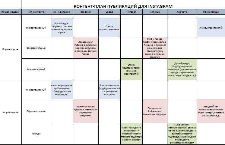 Рубрика таблицы. Контент-план для инстаграма образец. Контент план для магазина одежды. Контент план Инстаграмм. Примерный контент план.