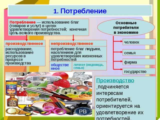 Что такое потребительская карта