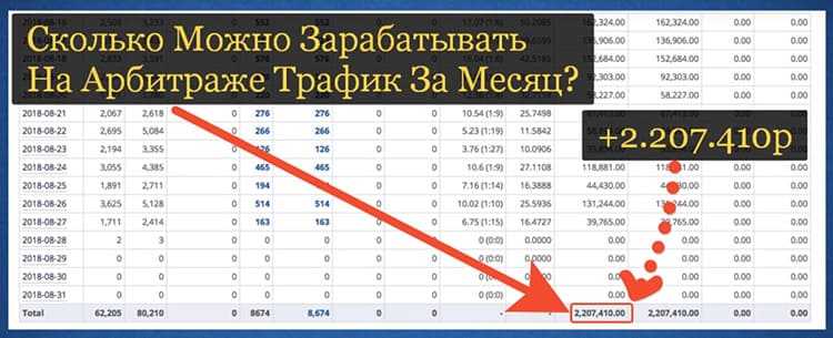 Сколько можно заработать. Арбитраж трафика. Сколько можно зарабатывать на арбитраже трафика. Арбитраж заработок. Трафик заработок арбитражный.