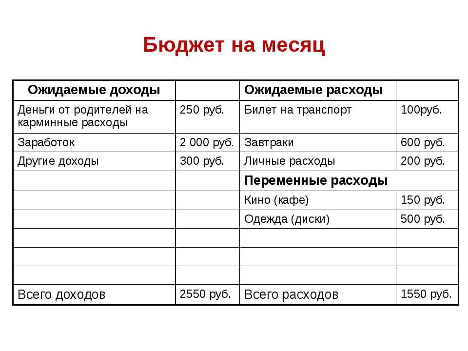 Финансовый план в котором отражаются показатели доходов и расходов фондов управляющих средствами
