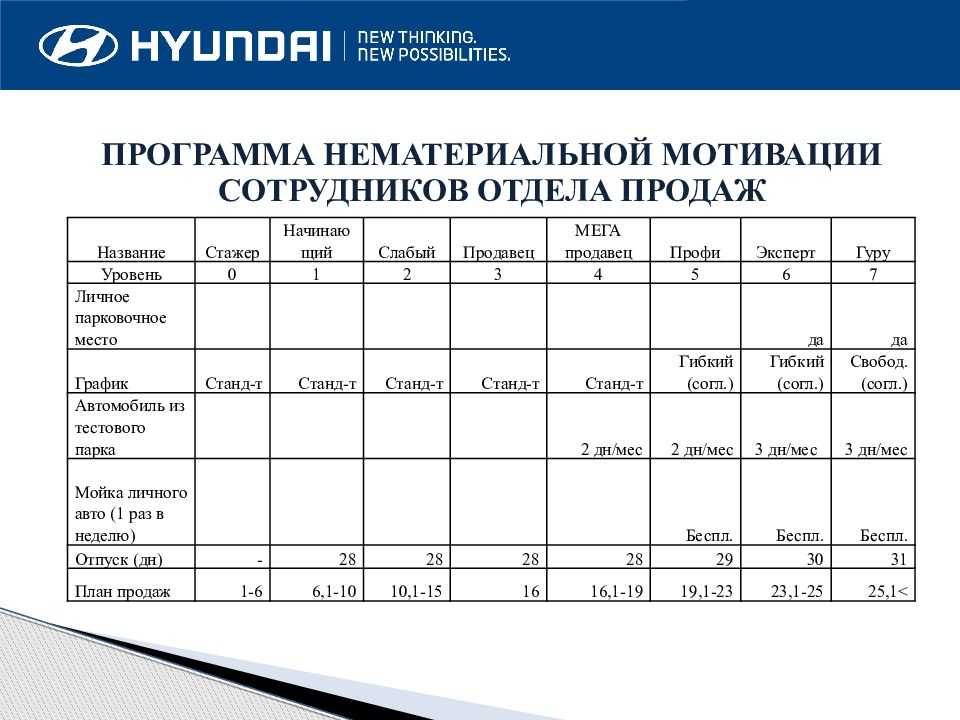 Комплексный набор документов расчетных таблиц обосновывающих эффективность проекта